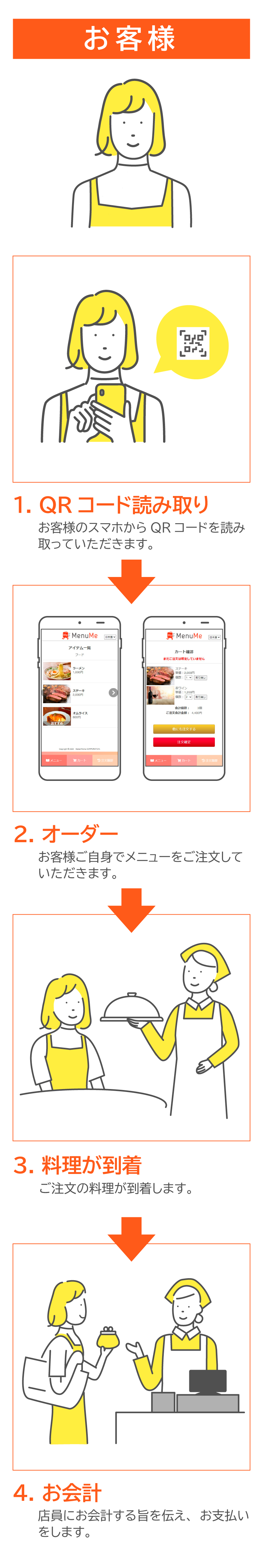 運用フロー