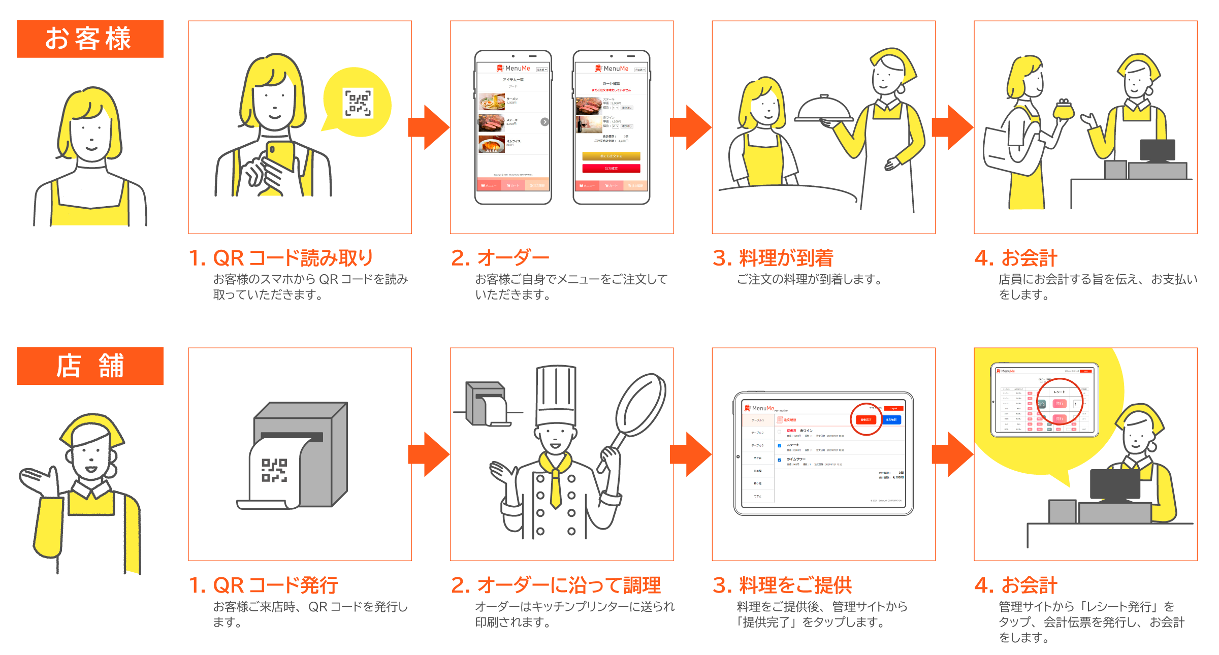 運用フロー