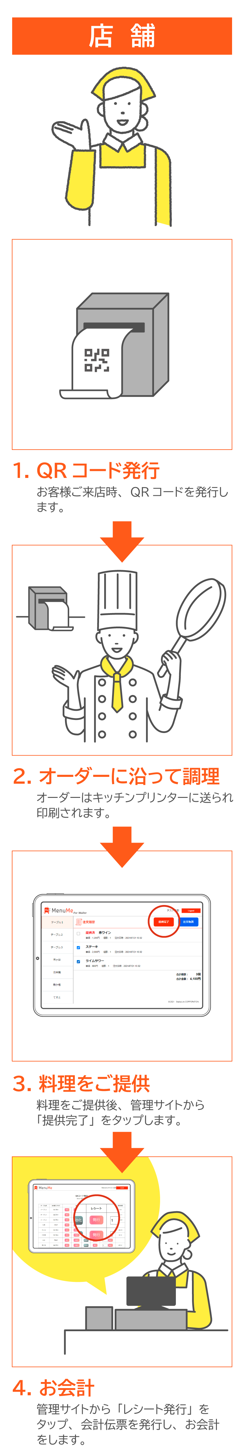 運用フロー