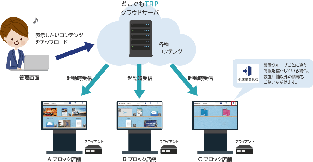 ご利用イメージ
