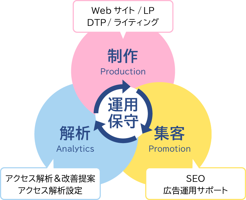 all in one web